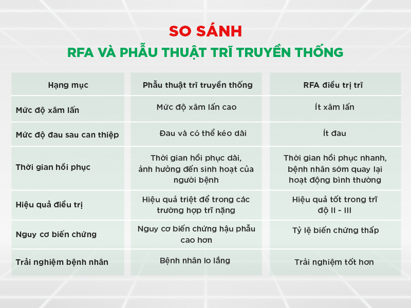 So sánh RFA điều trị trĩ và phẫu thuật truyền thống: Góc nhìn chuyên môn