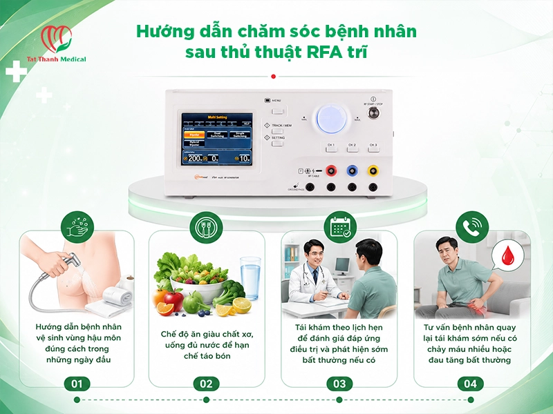 Phác đồ chuẩn điều trị trĩ bằng RFA