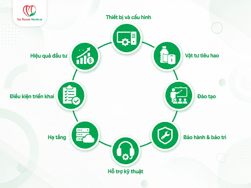 Tính tổng chi phí sở hữu thay vì chỉ nhìn giá mua