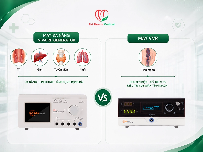 Khi nào bệnh viện nên cân nhắc đầu tư máy điều trị suy giãn tĩnh mạch chuyên dụng?