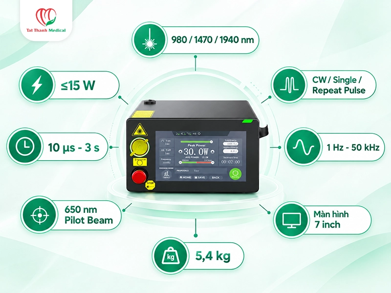 Ứng dụng laser trong đóng đường rò hậu môn