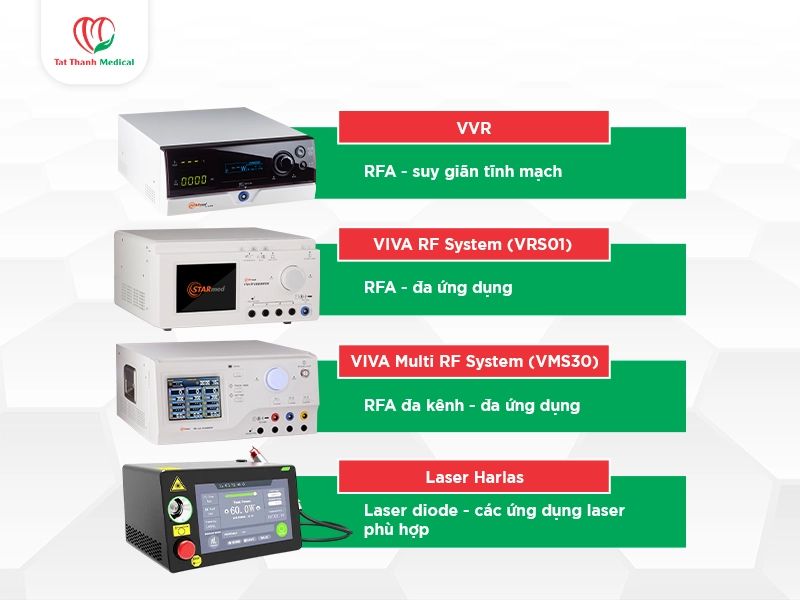 Tổng quan 4 hệ thống đang phân phối tại Tất Thành