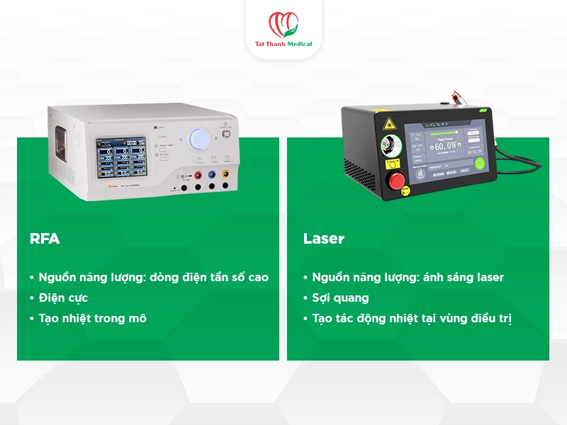 RFA và Laser Diode khác nhau như thế nào?