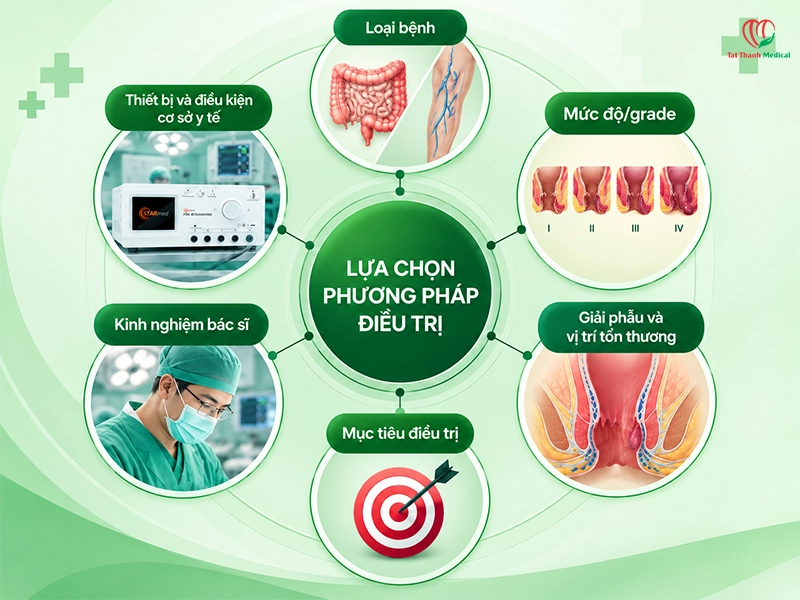 Lựa chọn công nghệ điều trị ít xâm lấn dựa trên những yếu tố nào?
