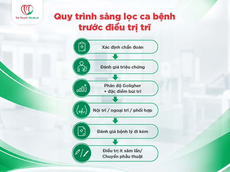 Sàng lọc không chỉ dựa vào phân độ trĩ