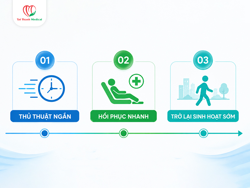 Vì sao RFA trở thành xu hướng điều trị trĩ năm 2026?